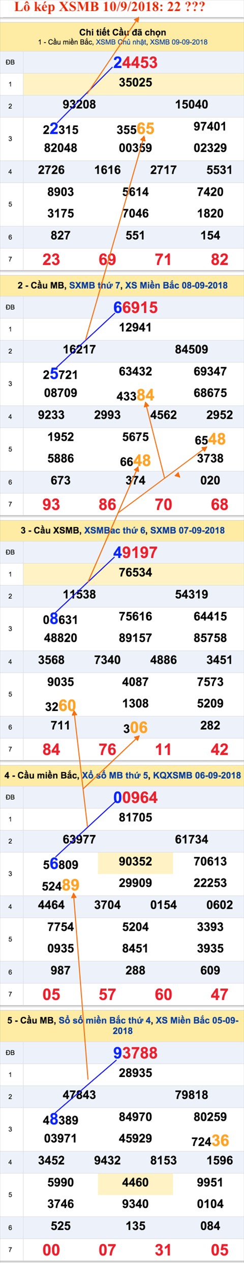 An so thu nhat - Lo kep XSMB 10-9-2018 An so thu nhat - Lo kep XSMB 10-9-2018